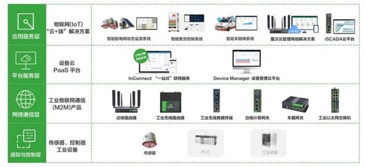 出海驅(qū)動(dòng)增長 物聯(lián)網(wǎng)技術(shù)研發(fā)助力線上交易規(guī)模飛躍