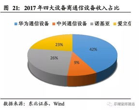 5G產(chǎn)業(yè)鏈新動力 聚焦物聯(lián)網(wǎng)技術(shù)研發(fā)的細分領域成長機會