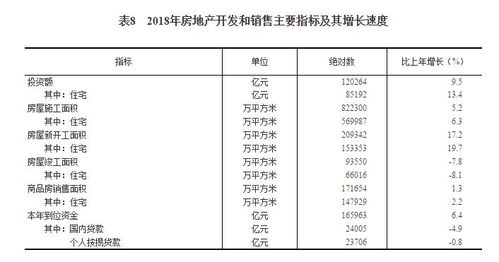 從《2018年國(guó)民經(jīng)濟(jì)和社會(huì)發(fā)展統(tǒng)計(jì)公報(bào)》看社會(huì)經(jīng)濟(jì)咨詢服務(wù)的時(shí)代價(jià)值與變革