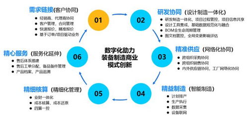 裝備制造謀定論道 數(shù)治驅(qū)動(dòng)下的國產(chǎn)化替代與科技成果轉(zhuǎn)化新路徑