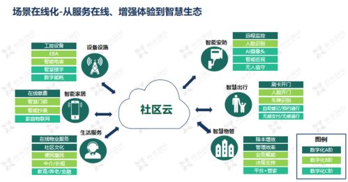 科技賦能，智創未來 鑫苑服務數字化MSP模型的應用與實踐