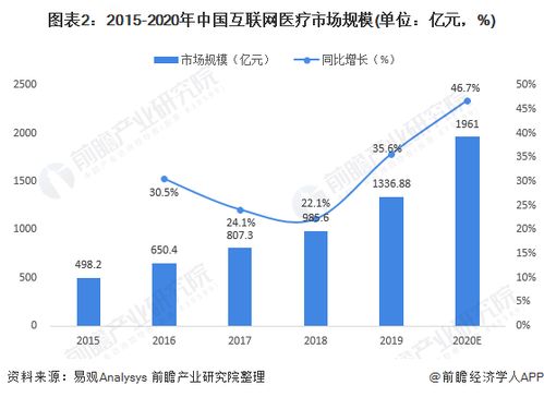 數字技術賦能產業發展 互聯網醫療健康迎來新窗口期